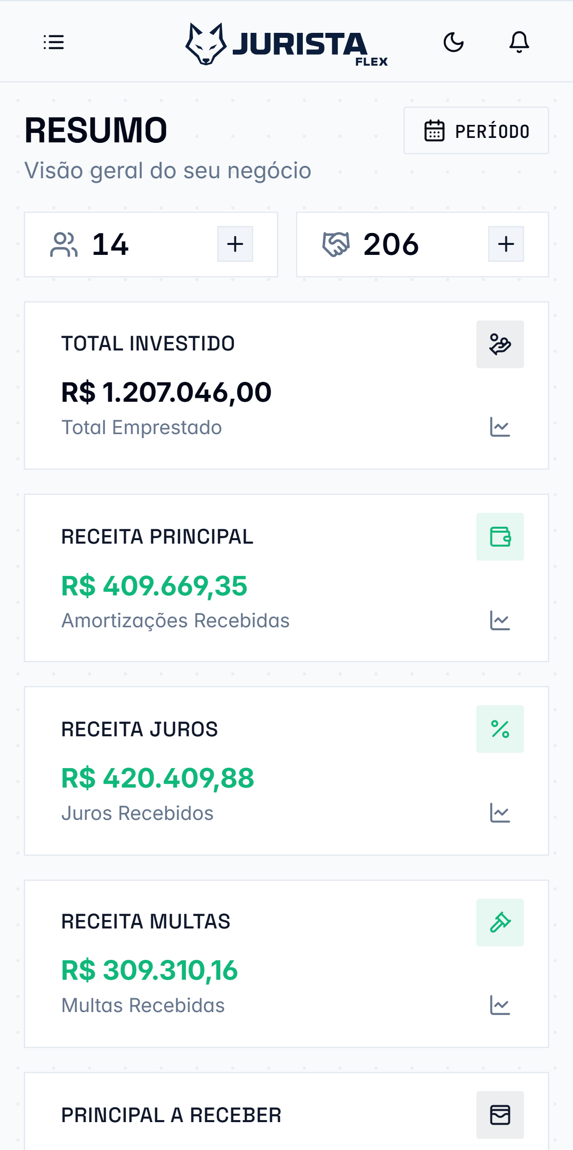 Painel de resumo do Jurista Flex com totais investidos, recebimentos, valores em atraso e calendário de vencimentos.